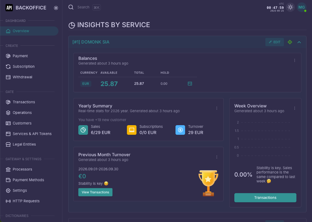 Backoffice Analytics - Dark Theme