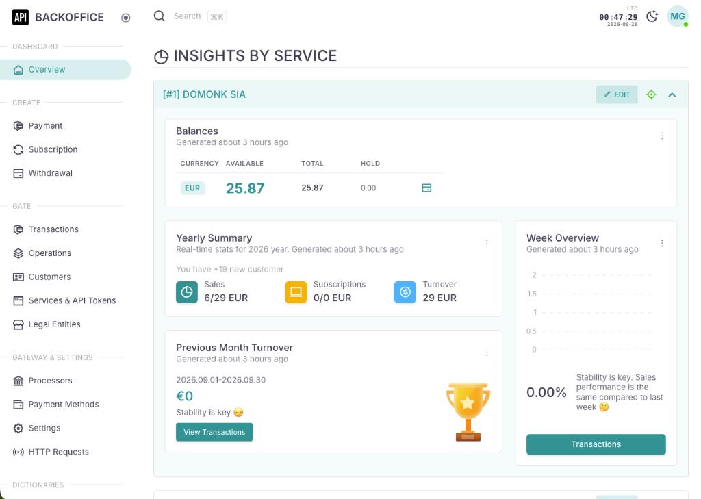Backoffice Analytics - Light Theme